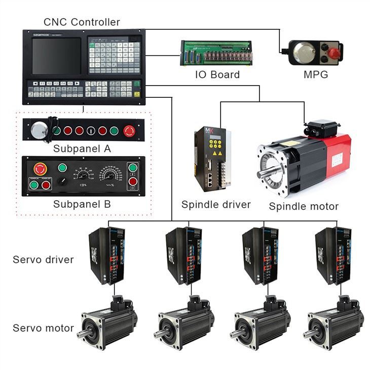 4 Axis Controller For Cnc Control Kit
