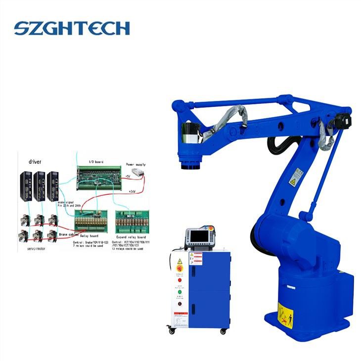 Similar as KUKA Realistic Robot