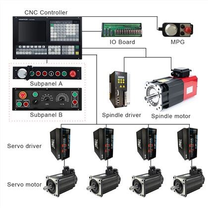 Cnc Control Gsk Controller For 4 Axis