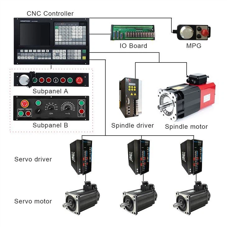 Usb Cnc Controller Mach 3 Axis